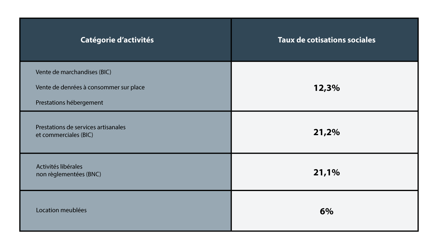 cotisations sociales des micro-entrepreneurs 2023